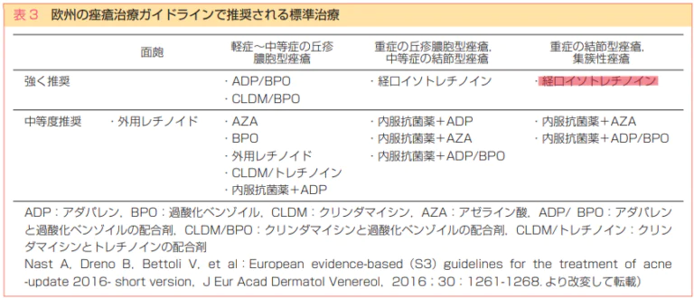 欧州の痤瘡ガイドライン